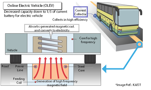 kaist-olev