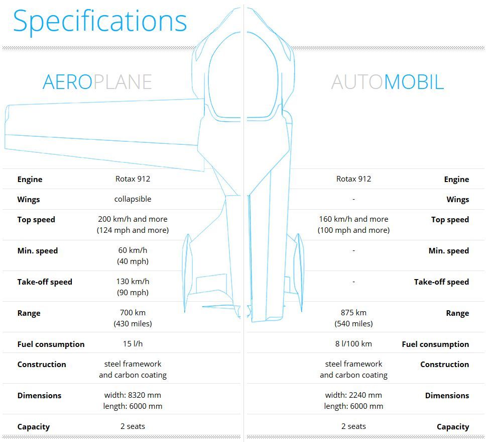 aeromobil-3-spec