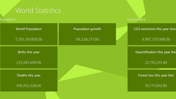 World Statistics