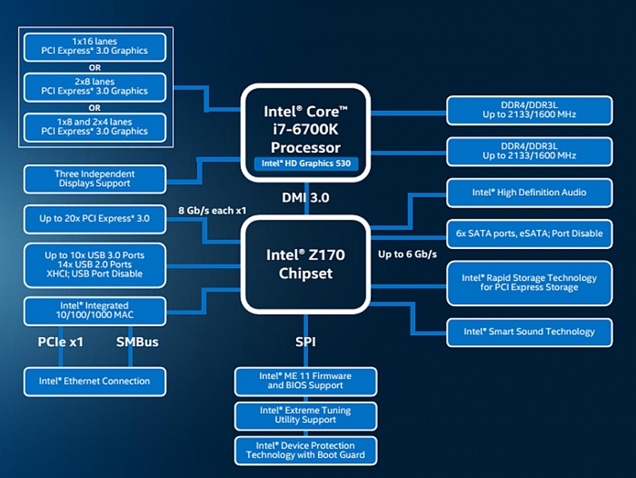 Intel Skylake