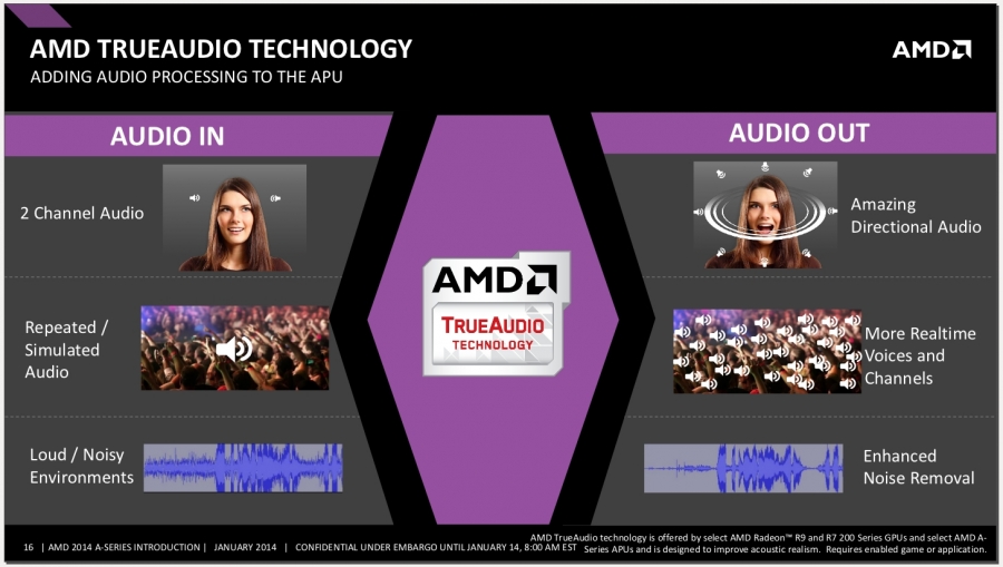 AMD TrueAudio